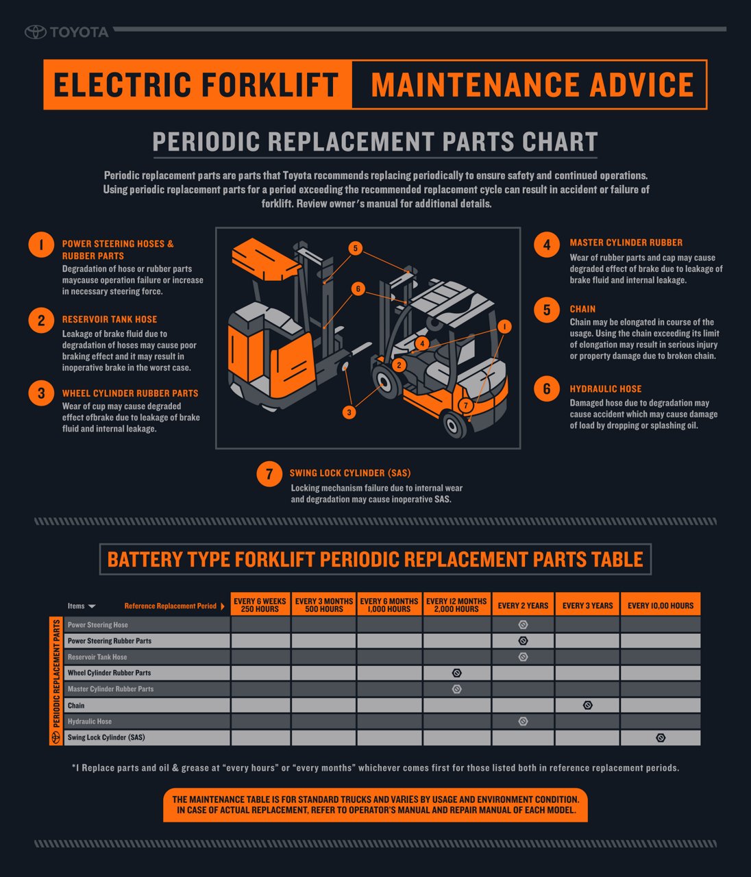 AC-Chariot-élévateur-électrique-Périodique-Pièces-de-rechange-Infographie-