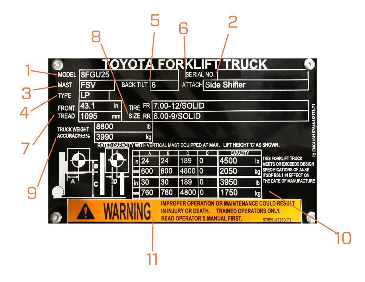 How to read a pallet jack load chart to ensure safe loading