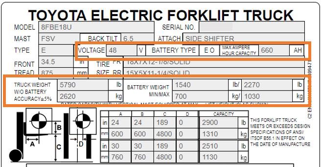 How to read a pallet jack load chart to ensure safe loading