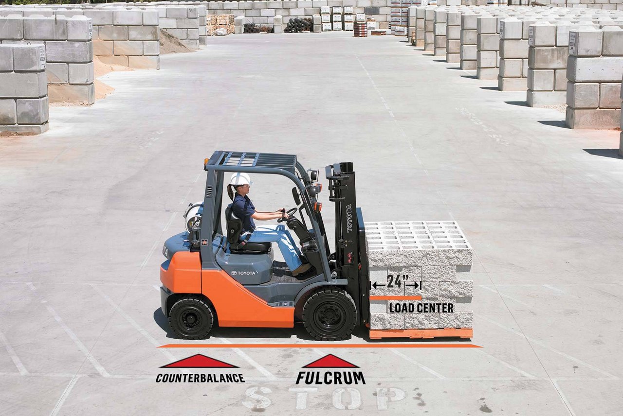 Forklift Load Centers: Everything You Need to Know - Conger