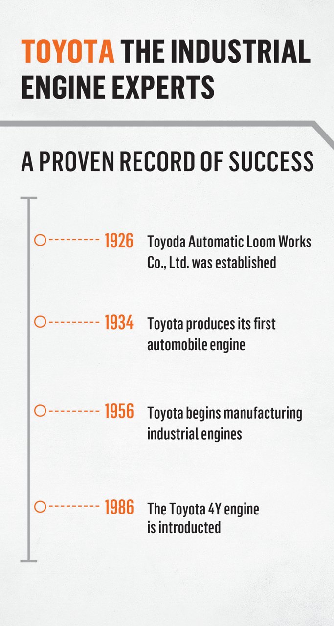 gráfico de los expertos en motores industriales de Toyota 