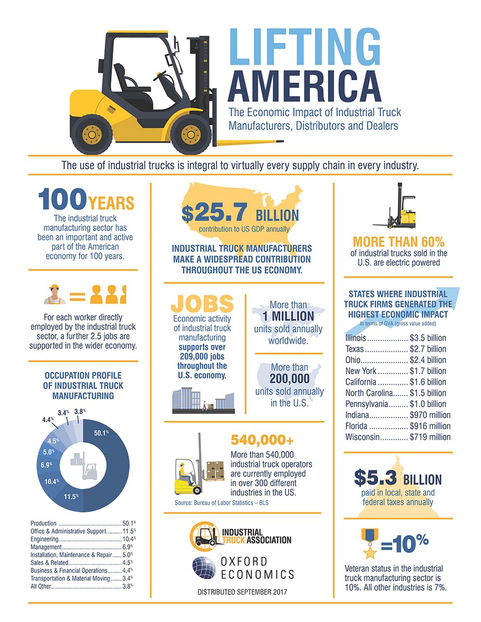 Industry Infographics
