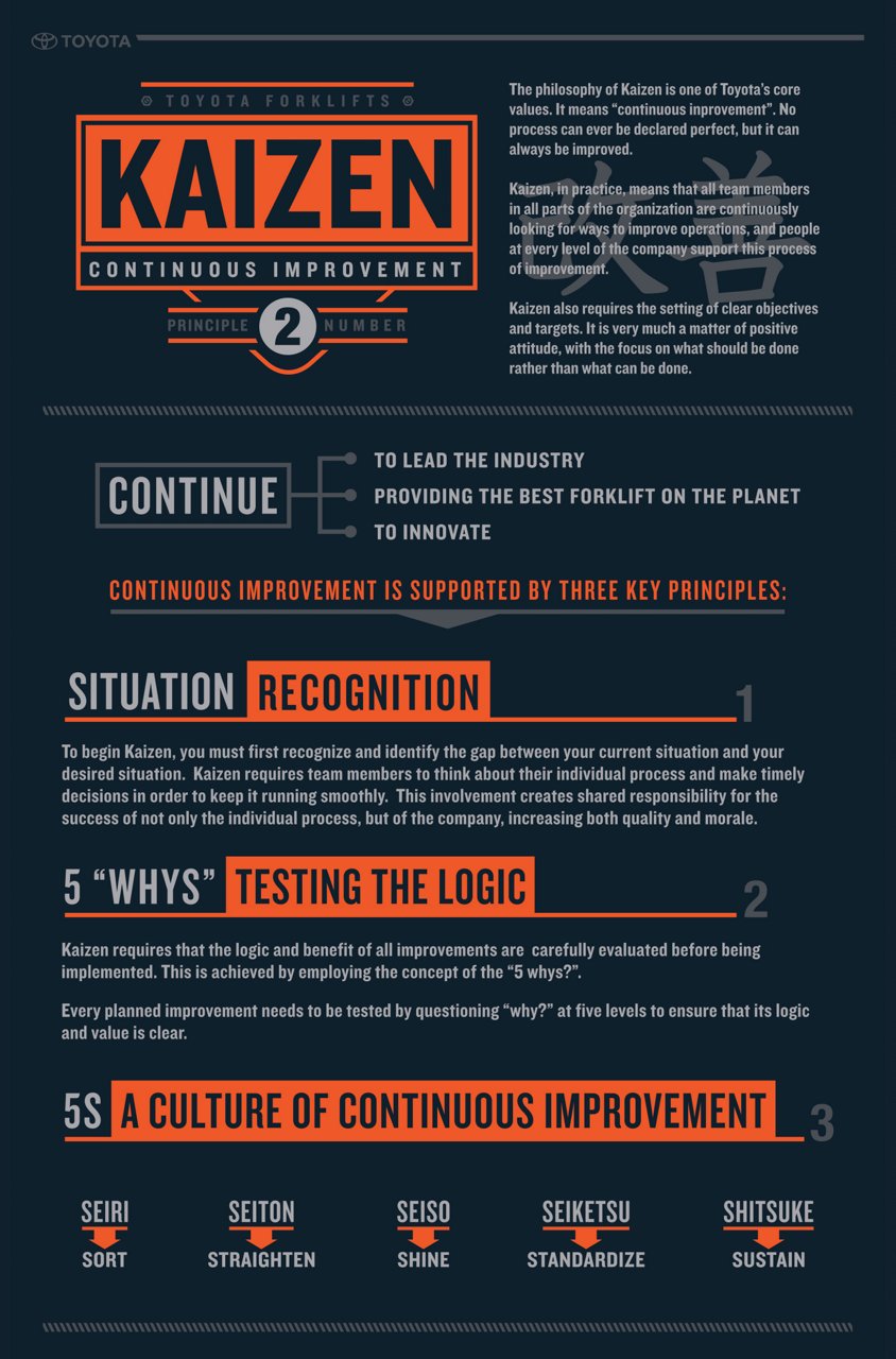 Kaizen-Infographic