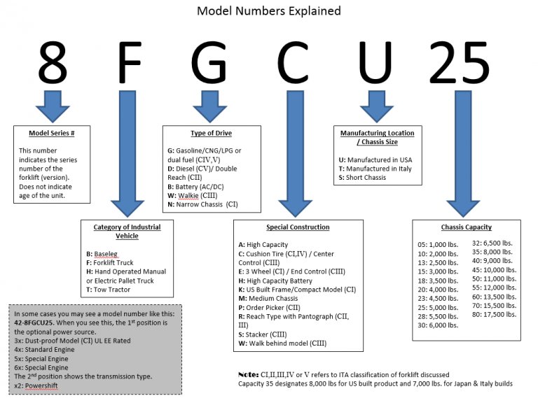 Model Number