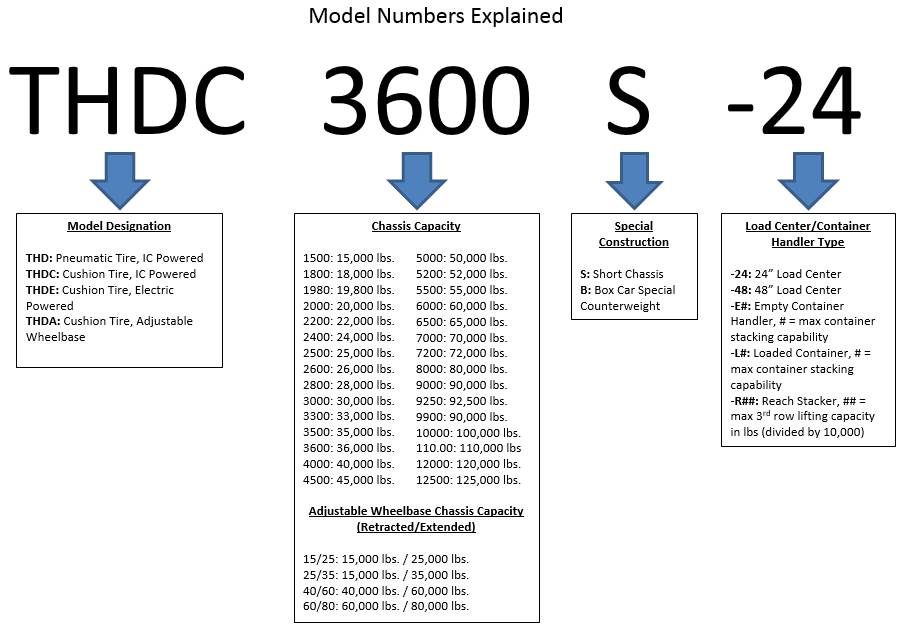 Infographic explaining Toyota Model Numbers