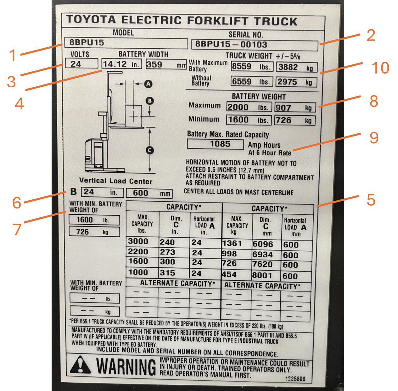 Plaque de données du collecteur d’ordre avec informations critiques sur le camion 