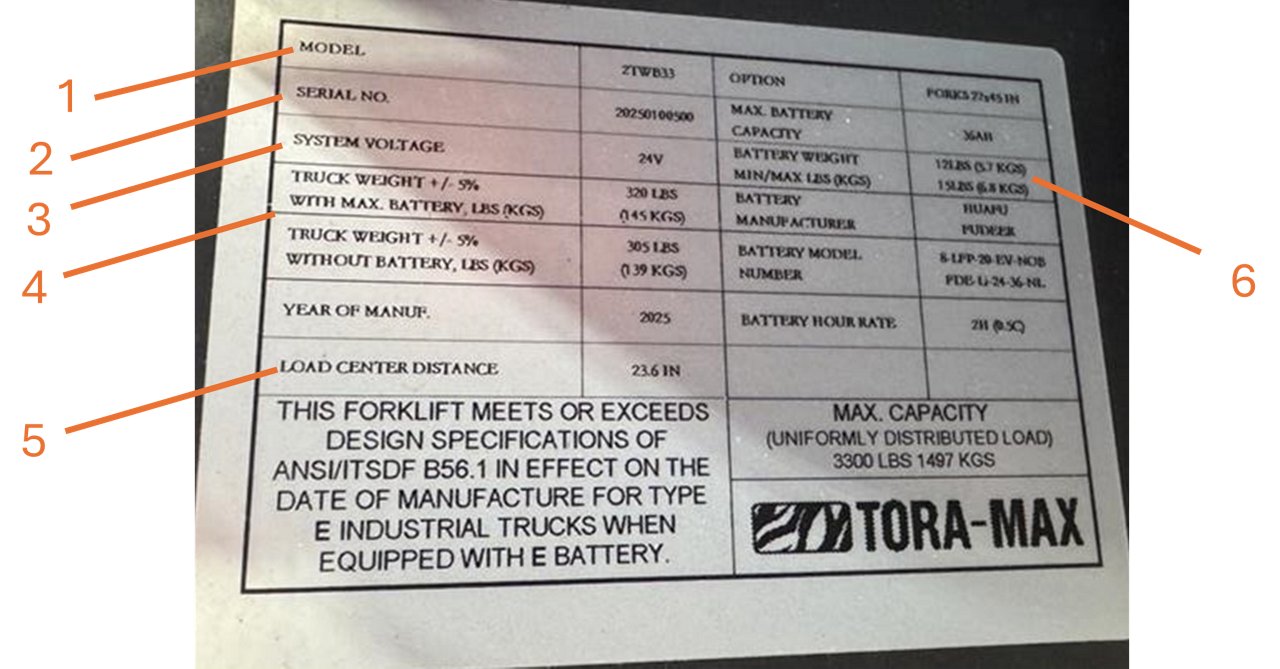 Tora-Max data plate