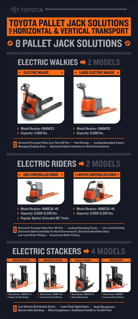 Infographie sur les solutions de transpalettes WH