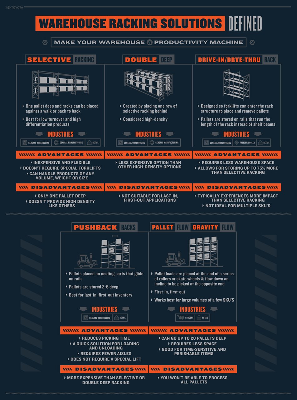 Infographie sur les solutions de rayonnages d’entrepôt